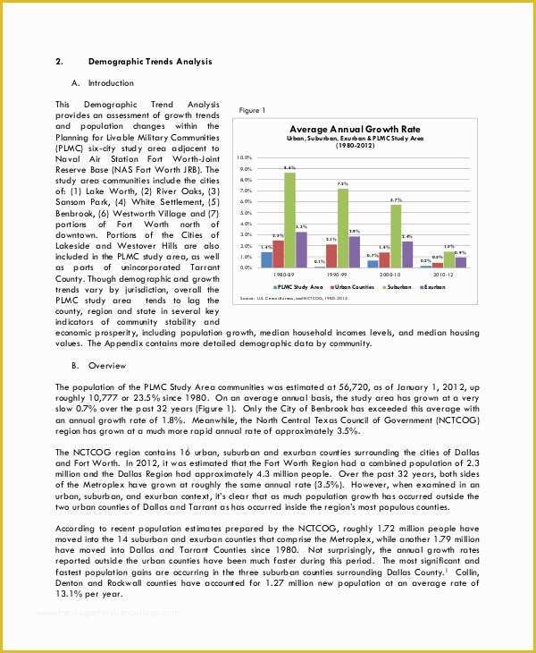 Free Real Estate Market Analysis Template Of 9 Real Estate Market Analysis Samples