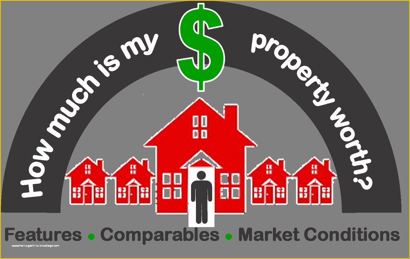 Free Real Estate Market Analysis Template Of Free 2018 Market Analysis for Your Home
