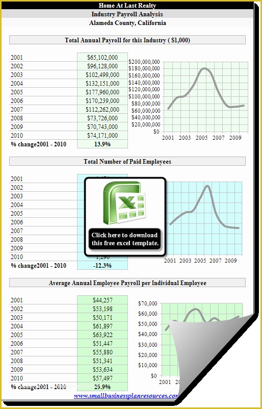 Free Real Estate Market Analysis Template Of Free Real Estate Fice Business Plan Template Industry