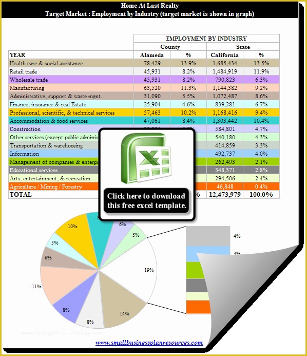 Free Real Estate Market Analysis Template Of Free Real Estate Fice Business Plan Template Tar