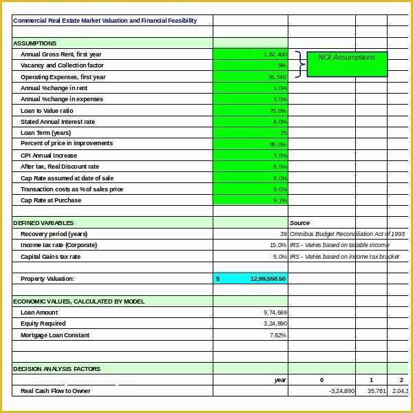 Free Real Estate Market Analysis Template Of Market Analysis Template 24 Free Word Pdf Documents