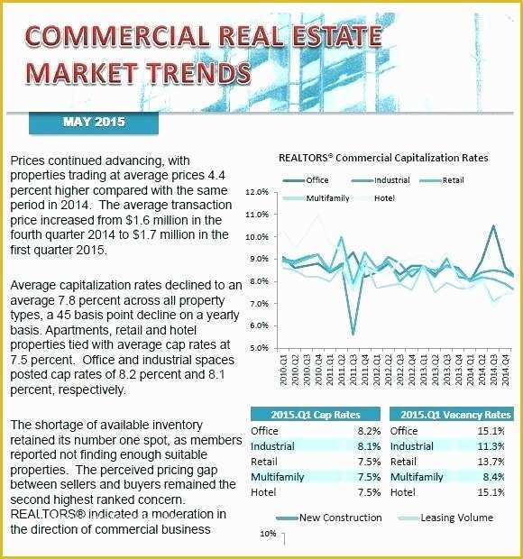 Free Real Estate Market Analysis Template Of Market Analysis Template