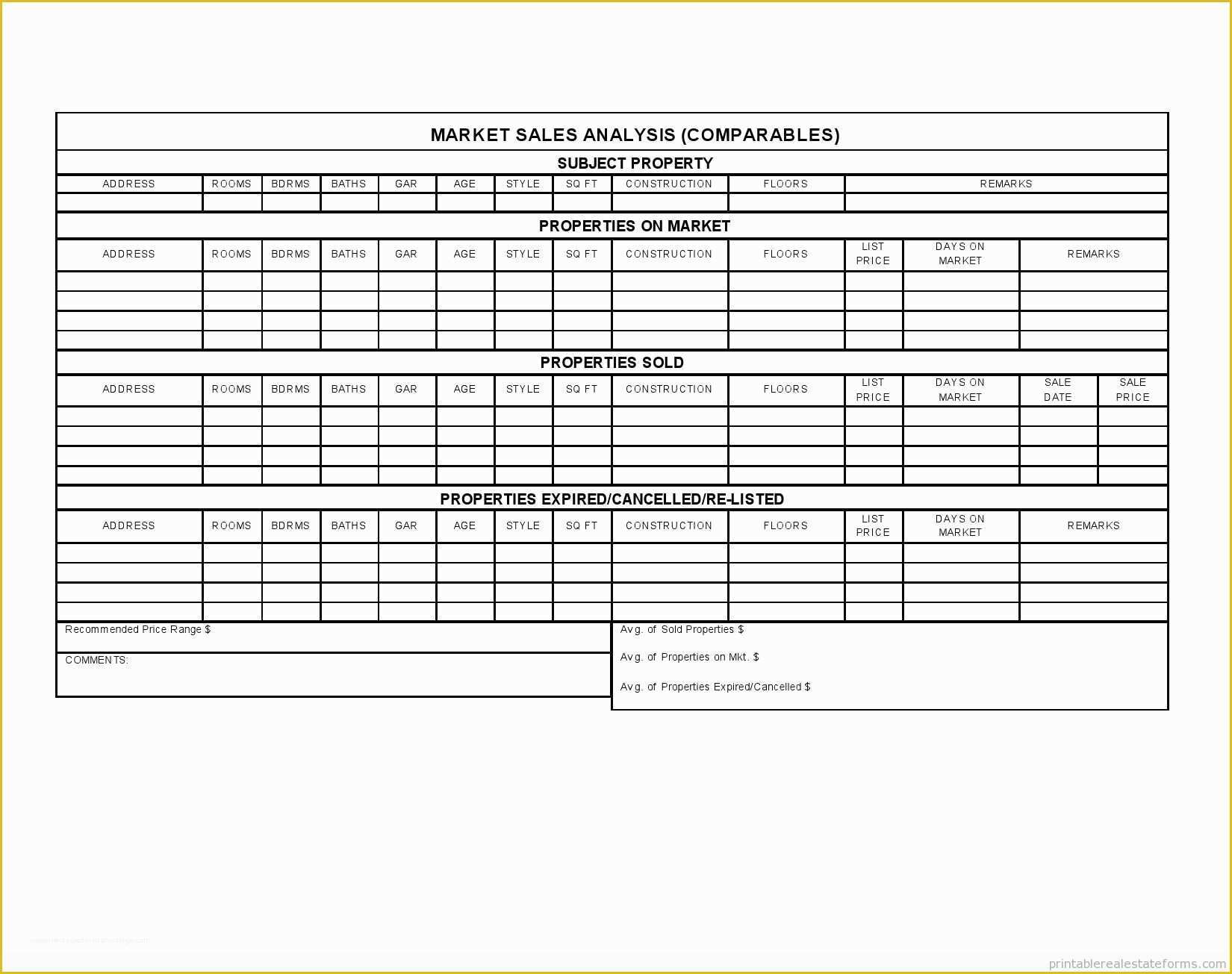 Free Real Estate Market Analysis Template Of Parable Real Estate Market Analysis form Template