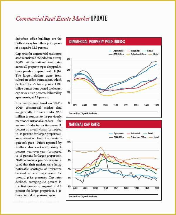 Free Real Estate Market Analysis Template Of Parative Market Analysis Sample Templates Resume