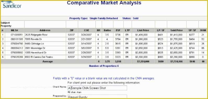 Free Real Estate Market Analysis Template Of Parative Market Analysis Sample Templates Resume
