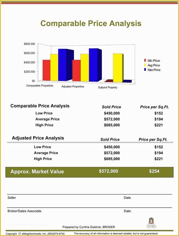 Free Real Estate Market Analysis Template Of Parative Market Analysis Template Invitation Template