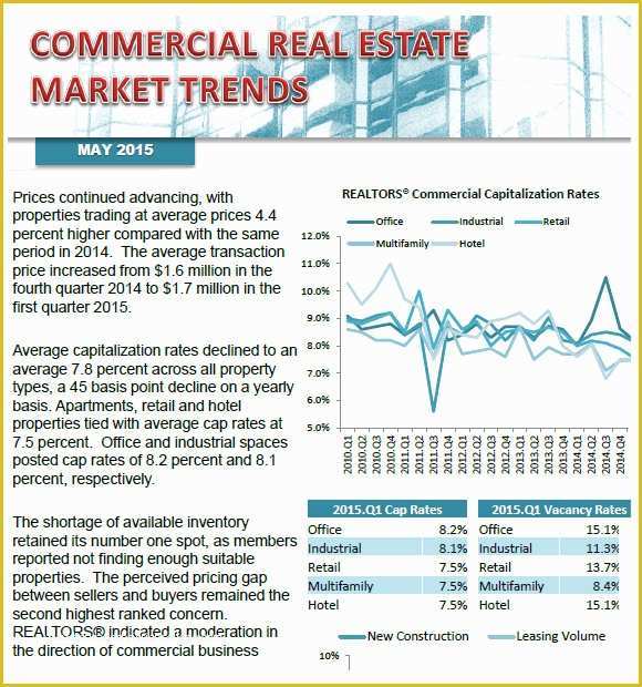 Free Real Estate Market Analysis Template Of Real Estate Market Analysis Template 7 Free Samples