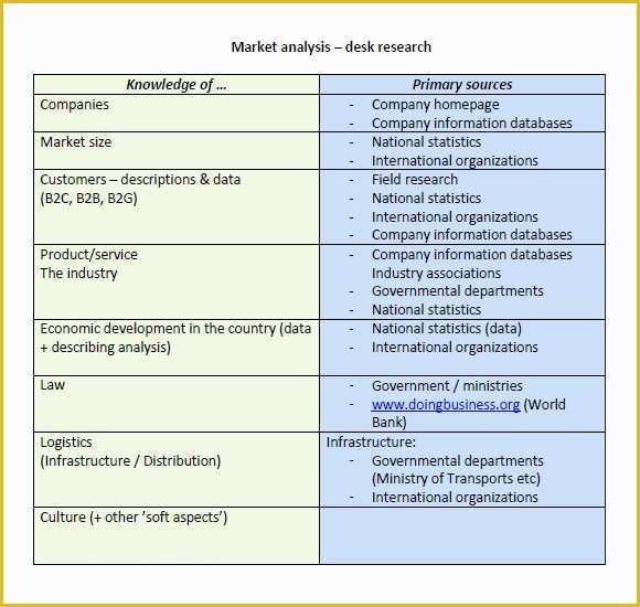 Free Real Estate Market Analysis Template Of Real Estate Market Analysis Template 7 Free Samples