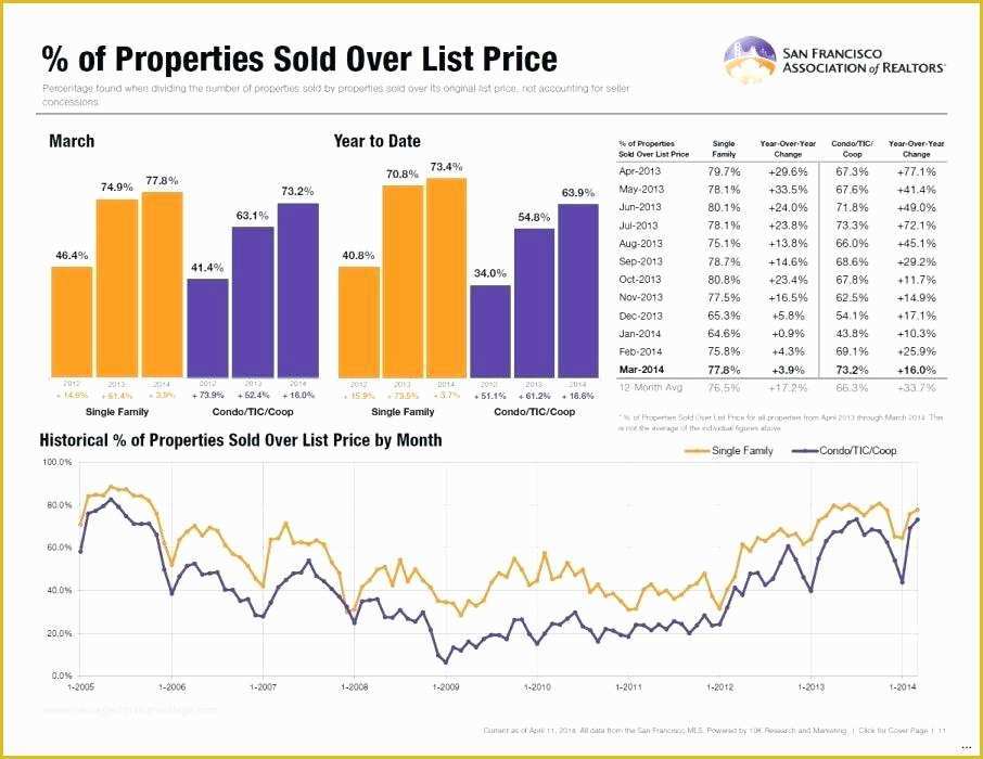 Free Real Estate Market Analysis Template Of Real Estate Market Analysis Template Download Report