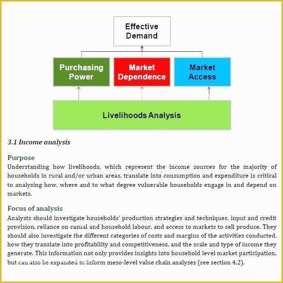 Free Real Estate Market Analysis Template Of Real Estate Market Analysis Template Download Report