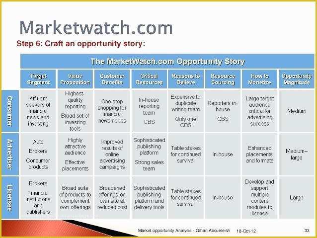 Free Real Estate Market Analysis Template Of Real Estate Market Evaluation Template assessment