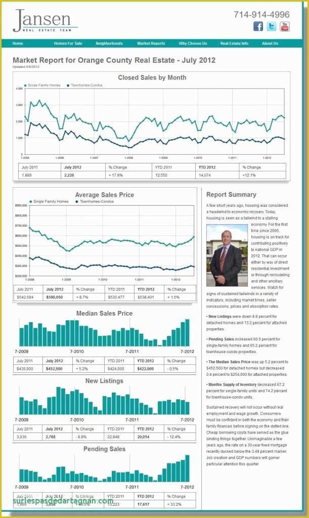 Free Real Estate Market Analysis Template Of Real Estate Market Report Template Sample Worksheets