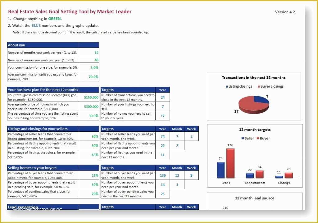 Free Real Estate Market Analysis Template Of Real Estate Market Report Template Sample Worksheets