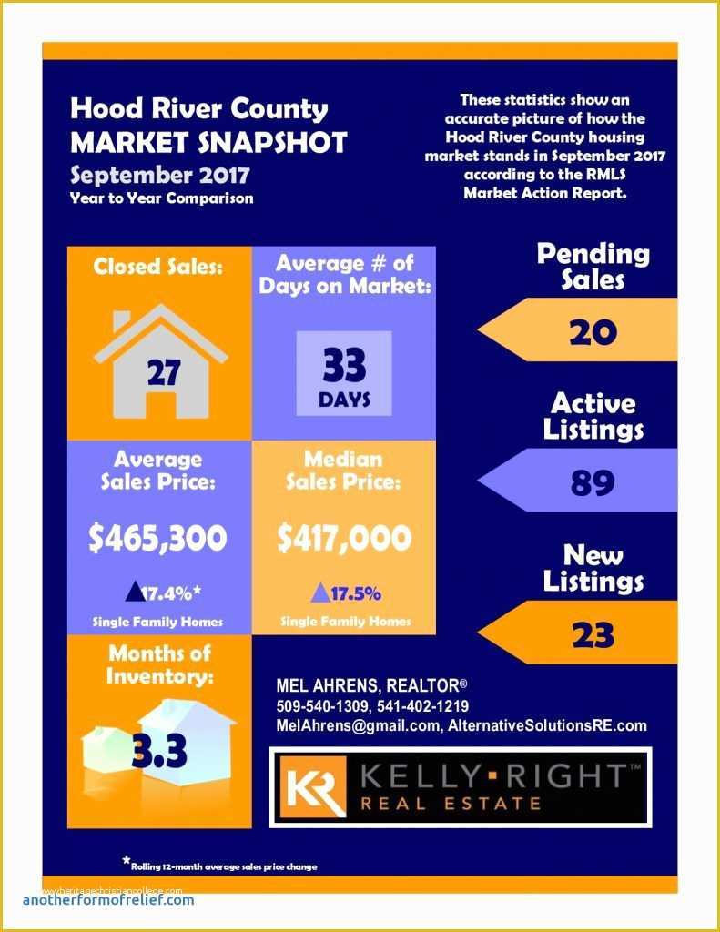 Free Real Estate Market Analysis Template Of Real Estate Market Report 
