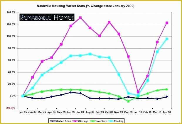 Free Real Estate Market Analysis Template Of Real Estate Parative Market Analysis Template Free