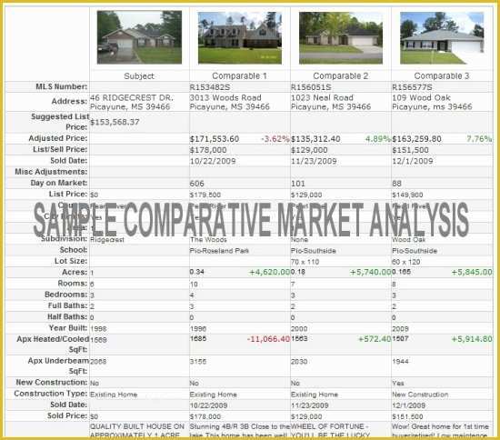 Free Real Estate Market Analysis Template Of What is My Home Worth Realestate Gizmo fort Lauderdale