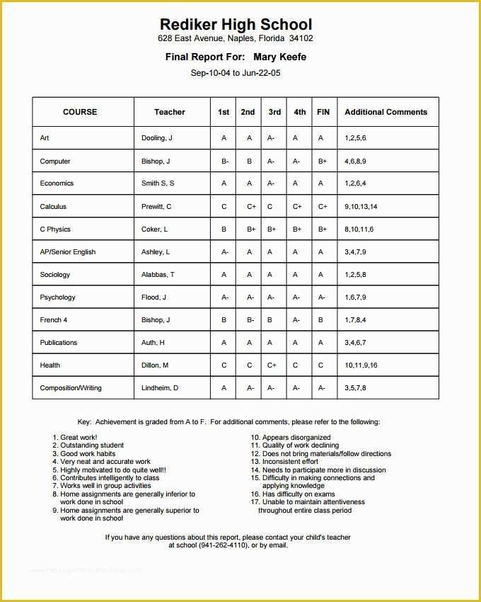 Free Report Card Template Of Report Card Template 28 Free Word Excel Pdf Documents