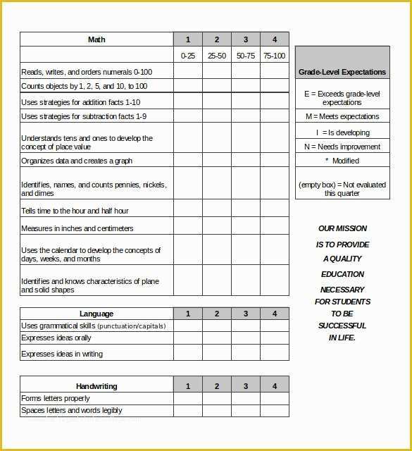 Free Report Card Template Of Report Card Template 28 Free Word Excel Pdf Documents