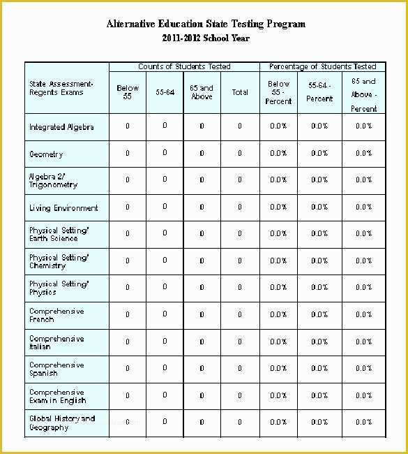 Free Report Card Template Of Report Card Template 28 Free Word Excel Pdf Documents