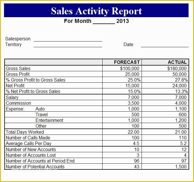Free Restaurant Daily Sales Report Template Excel Of 2013 Sales Activity Report Template Sample