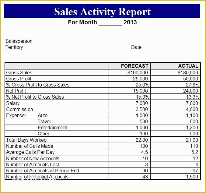 Daily Sales Report Template Excel Free