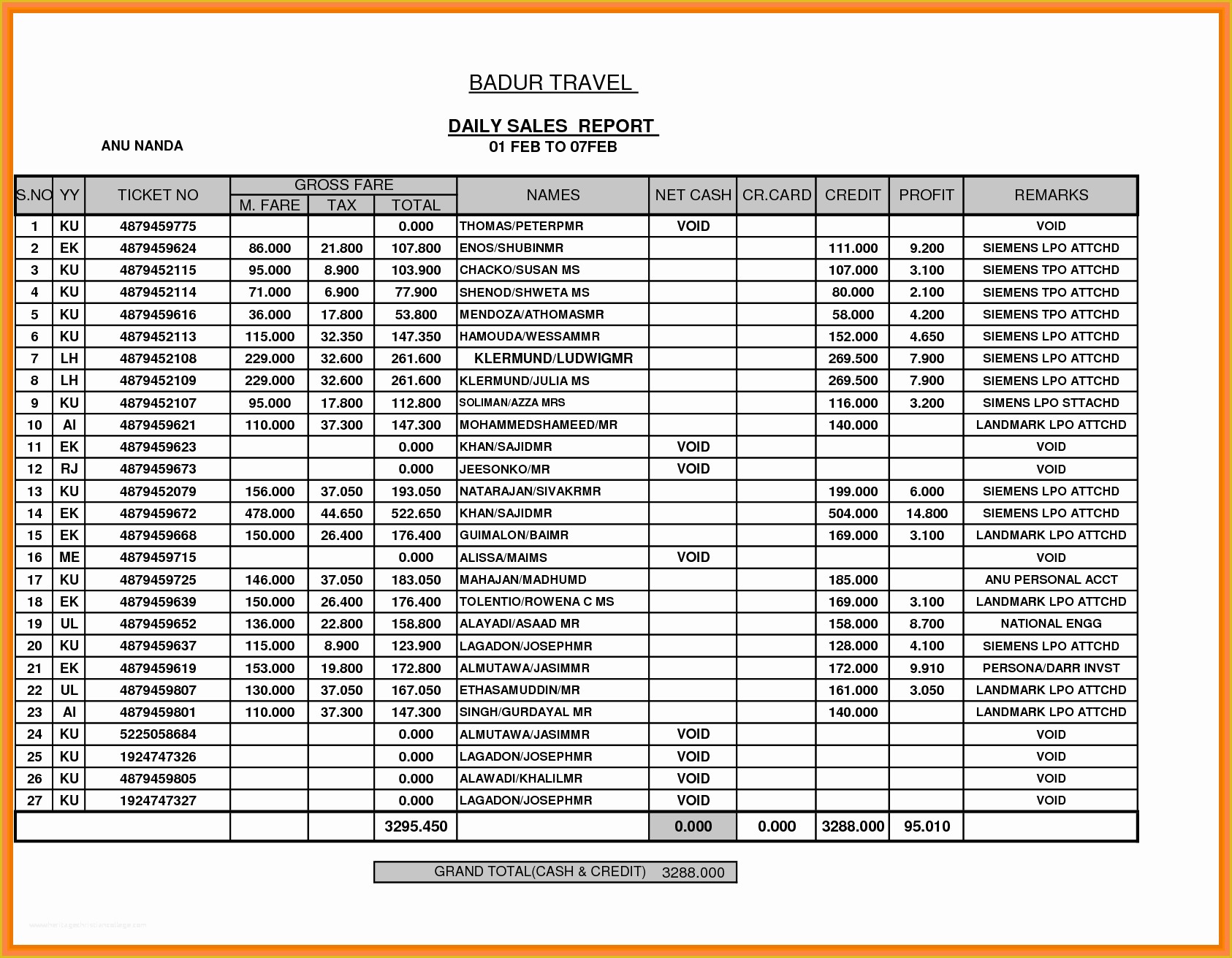 Free Restaurant Daily Sales Report Template Excel Of 7 Restaurant Daily Sales Report Template