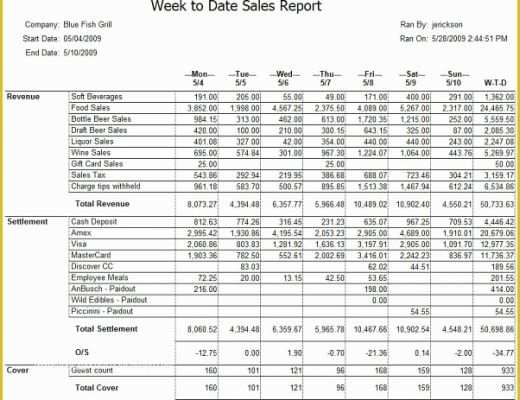 Free Restaurant Daily Sales Report Template Excel Of 8 Sales Report formats Templates Samples