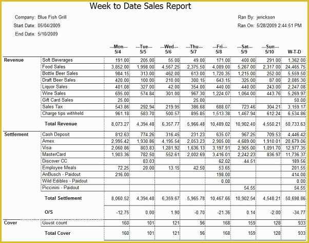 Free Restaurant Daily Sales Report Template Excel Of 8 Sales Report formats Templates Samples