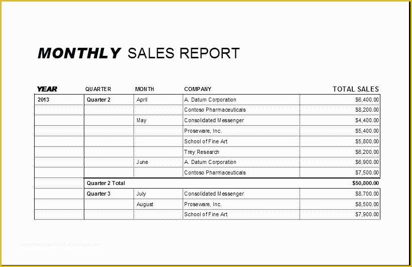 Free Restaurant Daily Sales Report Template Excel Of Daily Sales Report Template Excel Free Editable Monthly