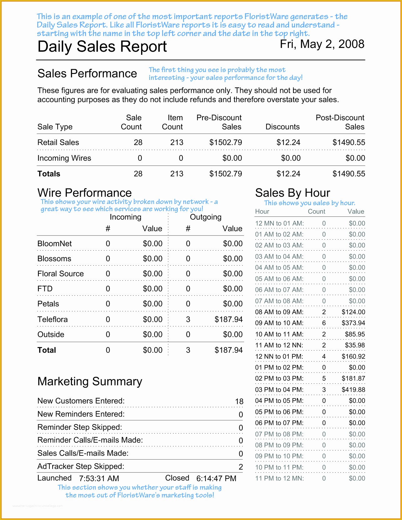 Free Restaurant Daily Sales Report Template Excel Of Daily Sales Report Template