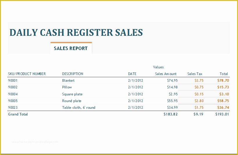 Free Restaurant Daily Sales Report Template Excel Of Daily Weekly &amp; Monthly Sales Report Templates