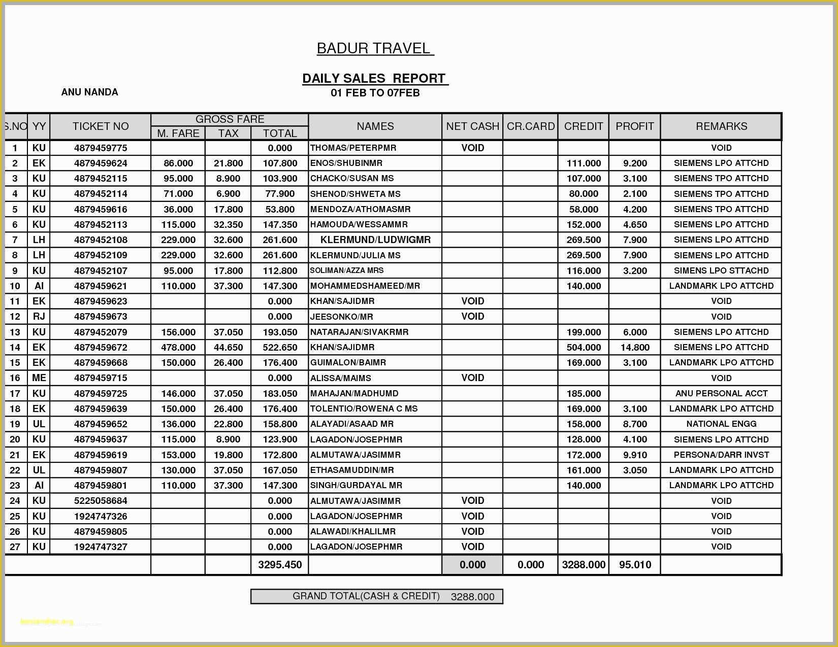 Free Restaurant Daily Sales Report Template Excel Of Fleet Maintenance Spreadsheet Sample Worksheets Templates