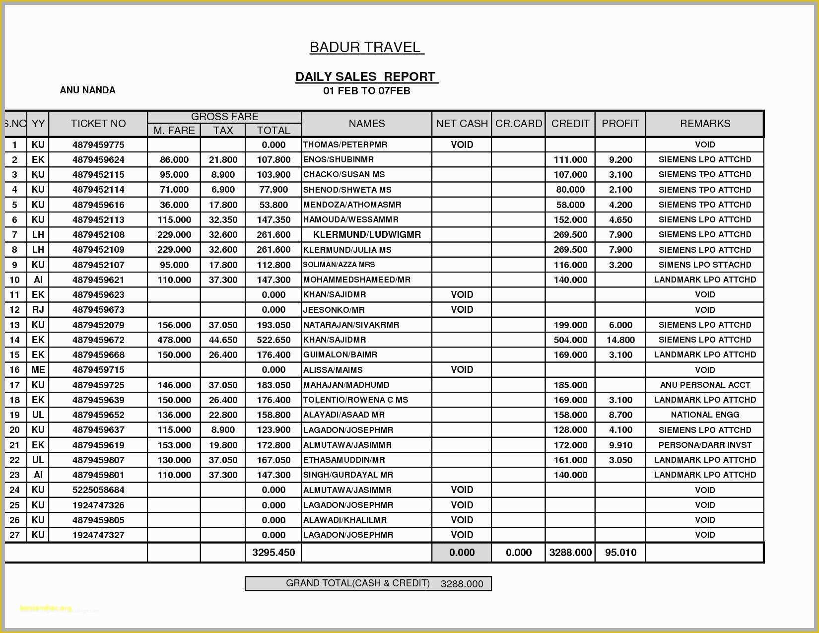 Free Restaurant Daily Sales Report Template Excel Of Fleet Maintenance Spreadsheet Sample Worksheets Templates