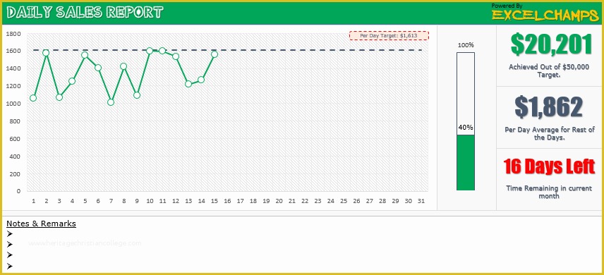 Free Restaurant Daily Sales Report Template Excel Of [free Download] E Page Daily Sales Report Excel Template