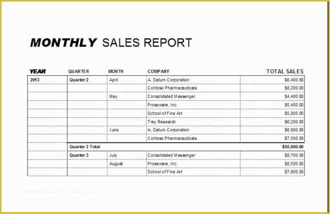 Free Restaurant Daily Sales Report Template Excel Of Monthly Sales Report Template and Table Sample for Your
