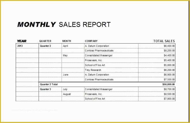 Free Restaurant Daily Sales Report Template Excel Of Monthly Sales Report Template and Table Sample for Your