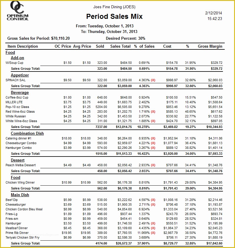 Free Restaurant Daily Sales Report Template Excel Of Period Sales Mix – Optimum Control software
