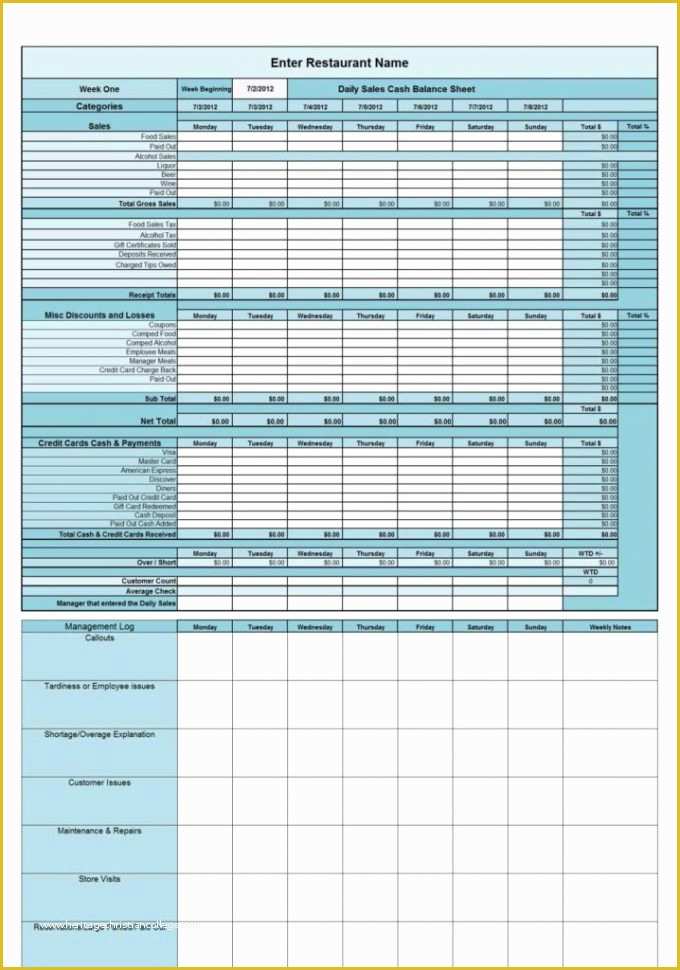 Free Restaurant Daily Sales Report Template Excel Of Restaurant Inventory Spreadsheet Template Restaurant