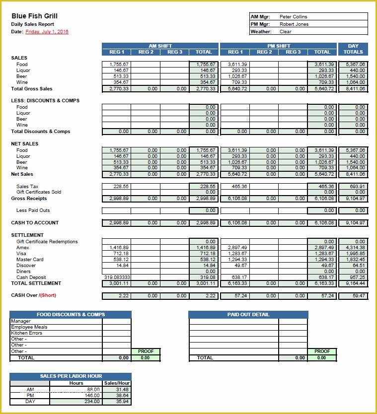 Free Restaurant Daily Sales Report Template Excel Of Restaurant Tip Spreadsheet as Google Spreadsheet