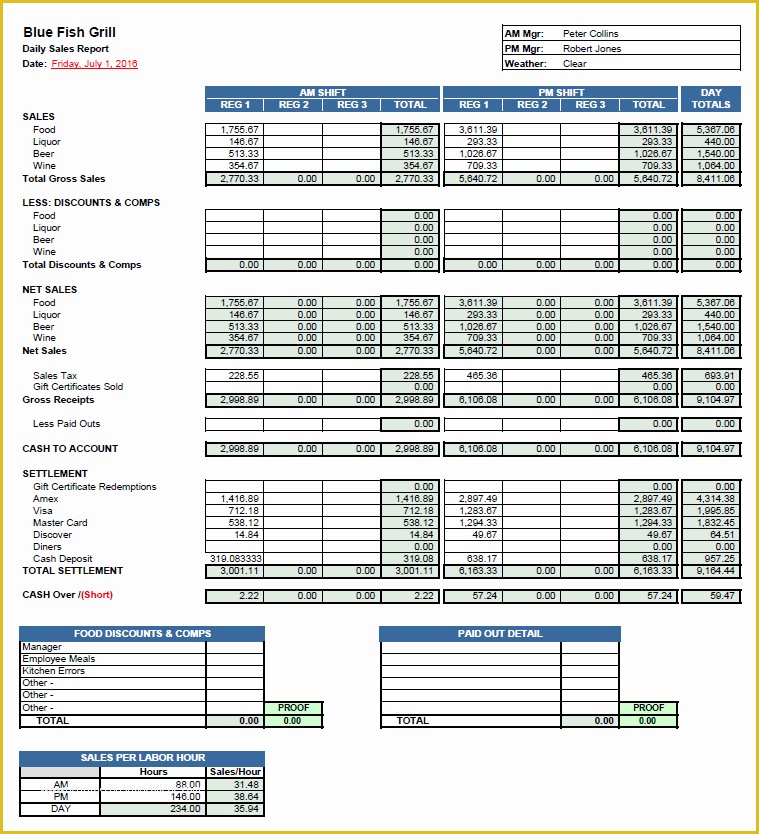 Free Restaurant Daily Sales Report Template Excel Of Restaurant Tip Spreadsheet as Google Spreadsheet