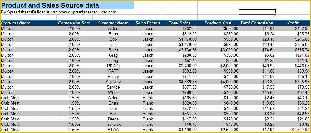 Free Restaurant Daily Sales Report Template Excel Of Sales Report Management Spreadsheet Templates