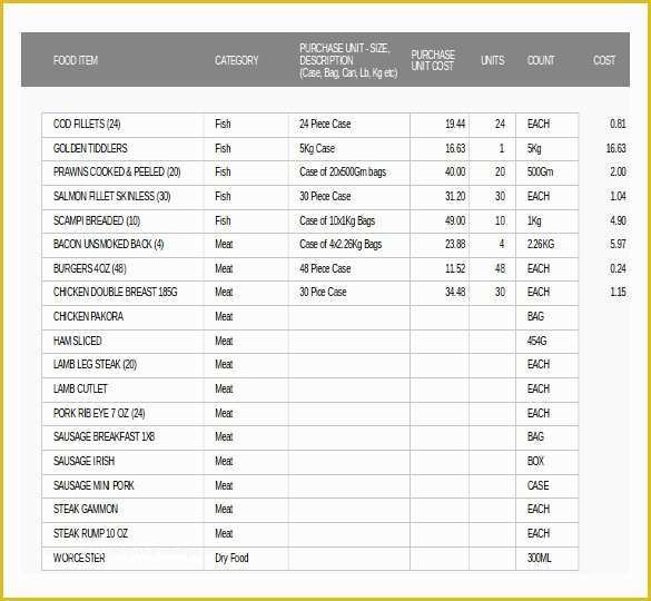 Free Restaurant Inventory Templates Of 10 Food Inventory Templates