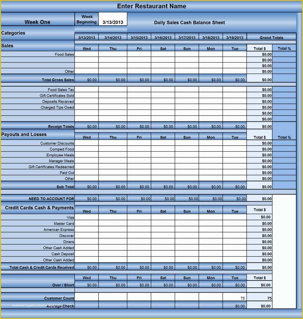 Free Restaurant Inventory Templates Of Best S Of Restaurant Food Inventory Sheet