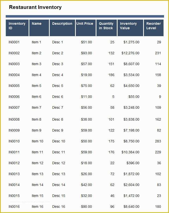 Free Restaurant Inventory Templates Of Restaurant Inventory Template 28 Free Word Excel