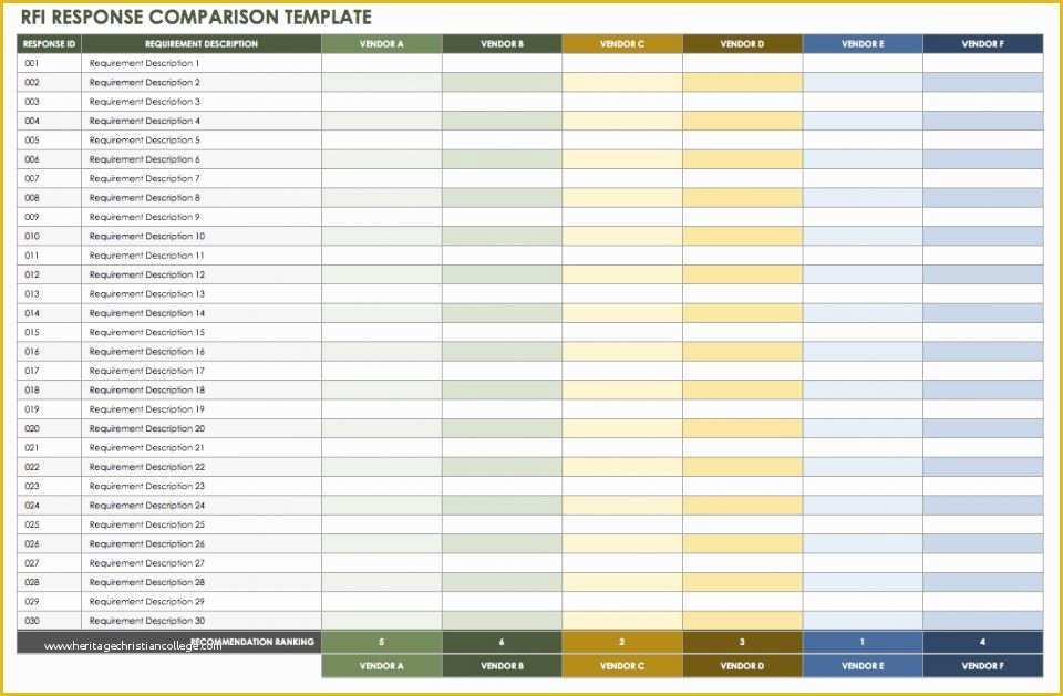 Free Rfi form Template Of Free Request for Information Templates