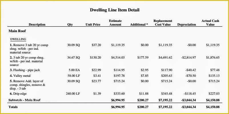 Free Roofing Estimate Template Of Roofing Estimate Template