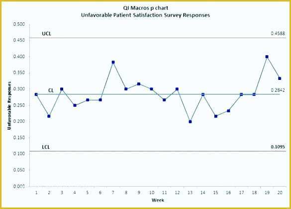 Free Run Chart Template Of 10 Run Chart Excel Tipstemplatess Tipstemplatess