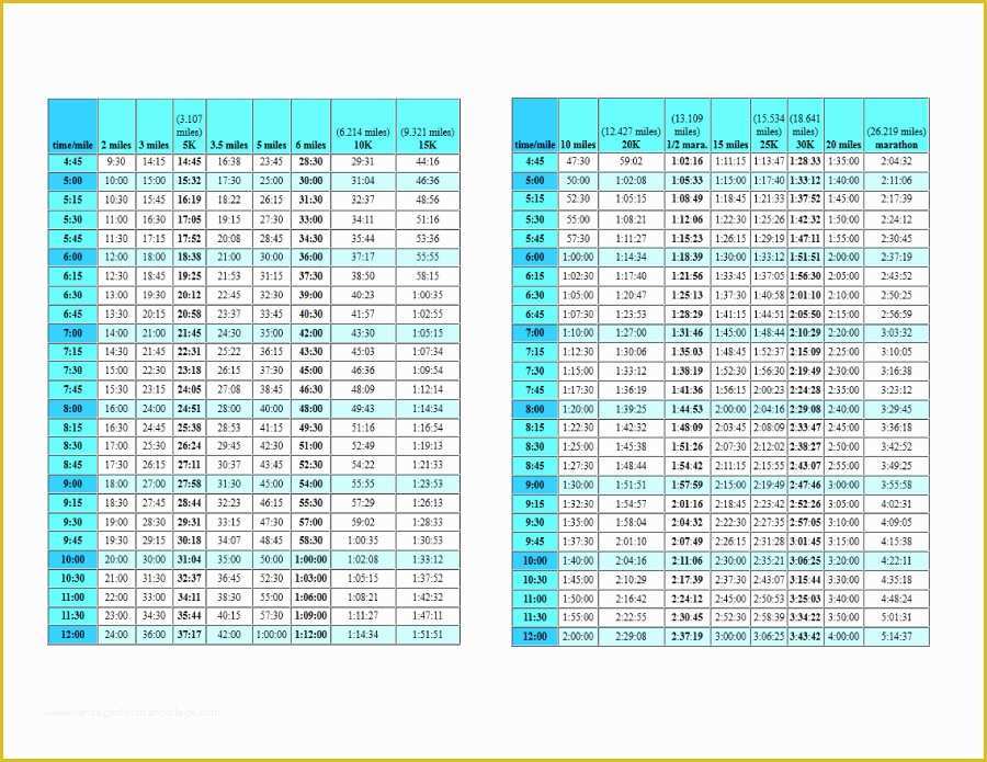 Free Run Chart Template Of 25 Free Marathon Pace Charts Half Marathon Pace Chart