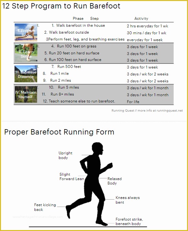 Free Run Chart Template Of 34 Sports Chart Templates Free Word Excel Pdf formats