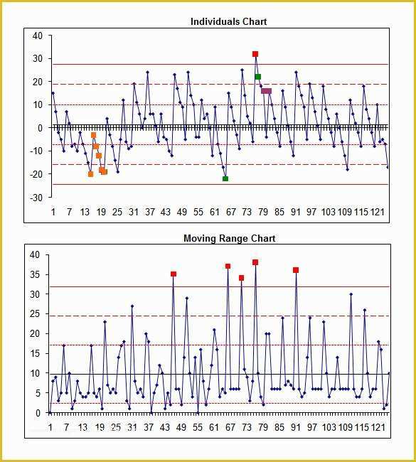 Free Run Chart Template Of 5 Run Chart Templates – Free Excel Documents Download